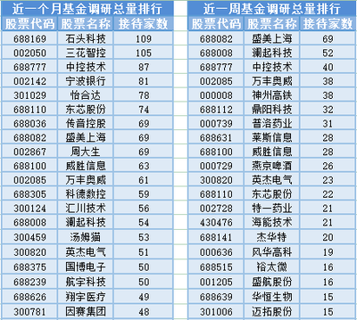 電子設備銷售波動下，基金經理變動頻繁，滬指三連陰背后現隱憂